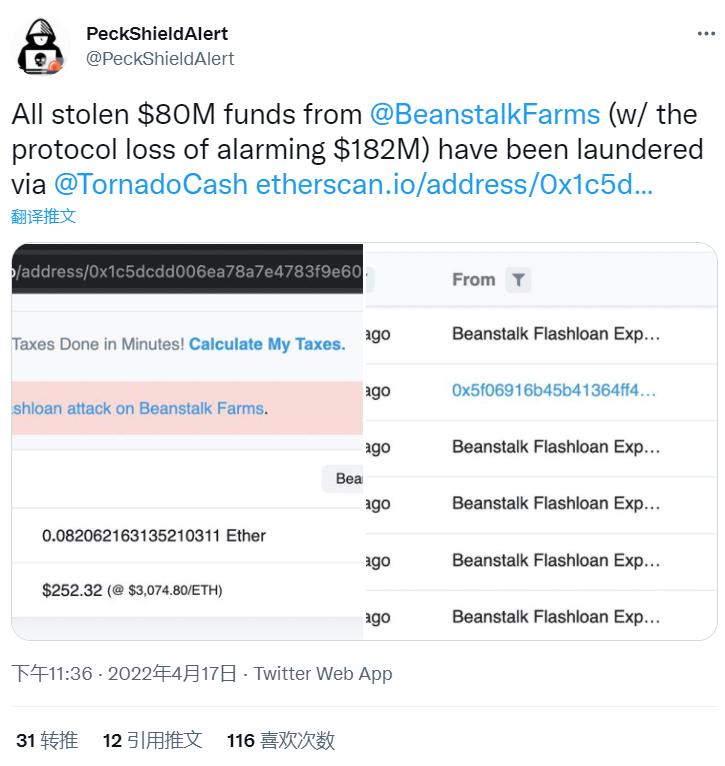 派盾：Beanstalk Farms被盗全部资金已通过Tornado Cash完成洗钱