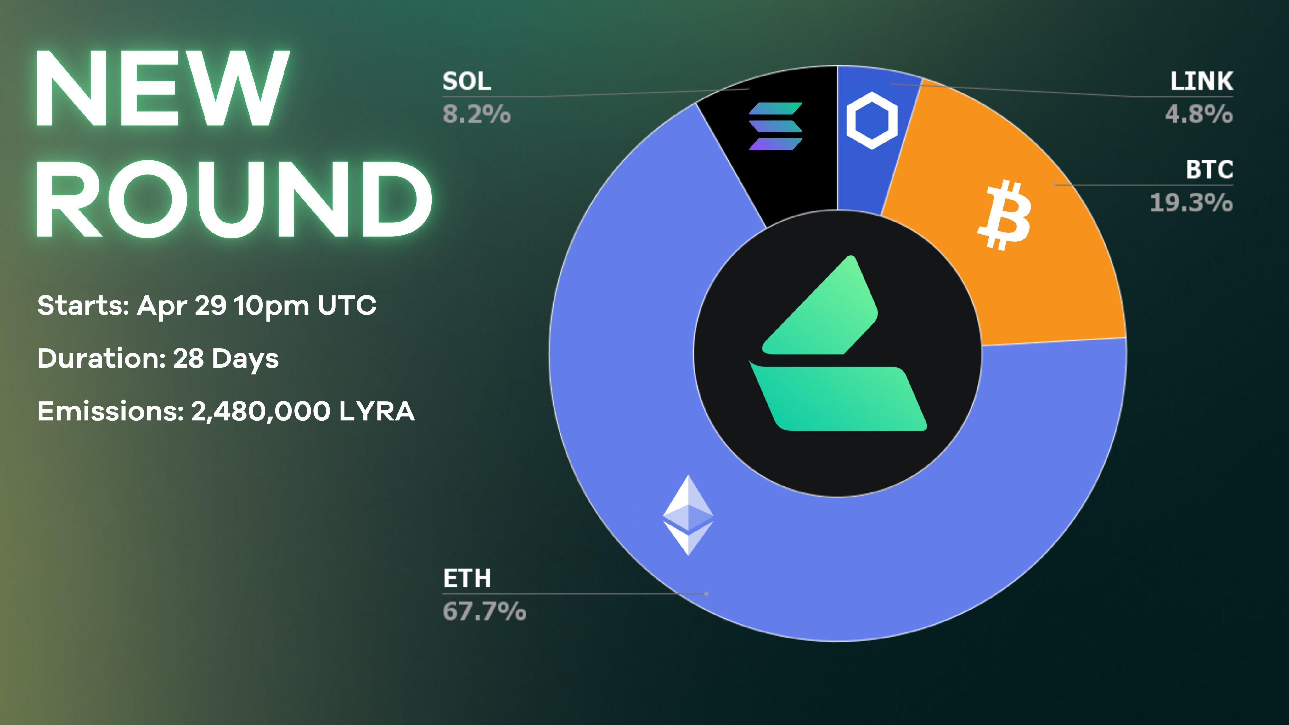 期权协议Lyra将向其在Optimism上的LP提供 248 万枚代币激励