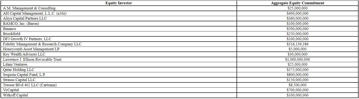 币安、a16z分别出资5亿与4亿美元参与马斯克推特私有化收购财团