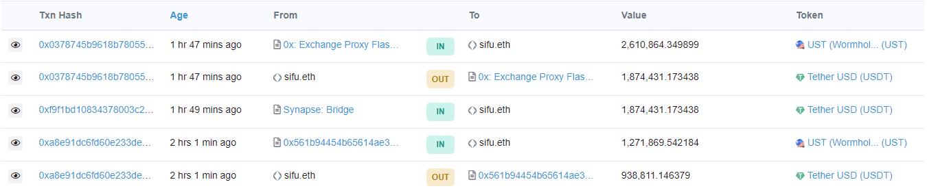 Frog Nation 前 CFO 0xSifu 将 280 万枚 USDT 兑换为 388 万枚 UST