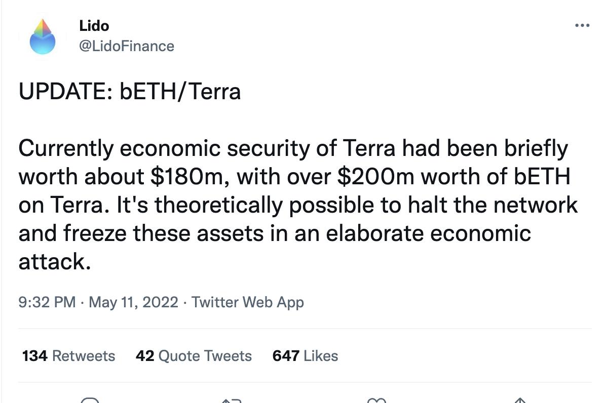 Lido Finance：目前Terra上bETH价值2亿美元，超过Terra经济安全价值