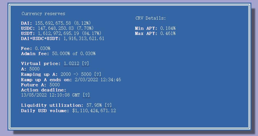 3 pool 池资产比例发生严重倾斜，16亿USDT仅有约3亿流动性可供退出