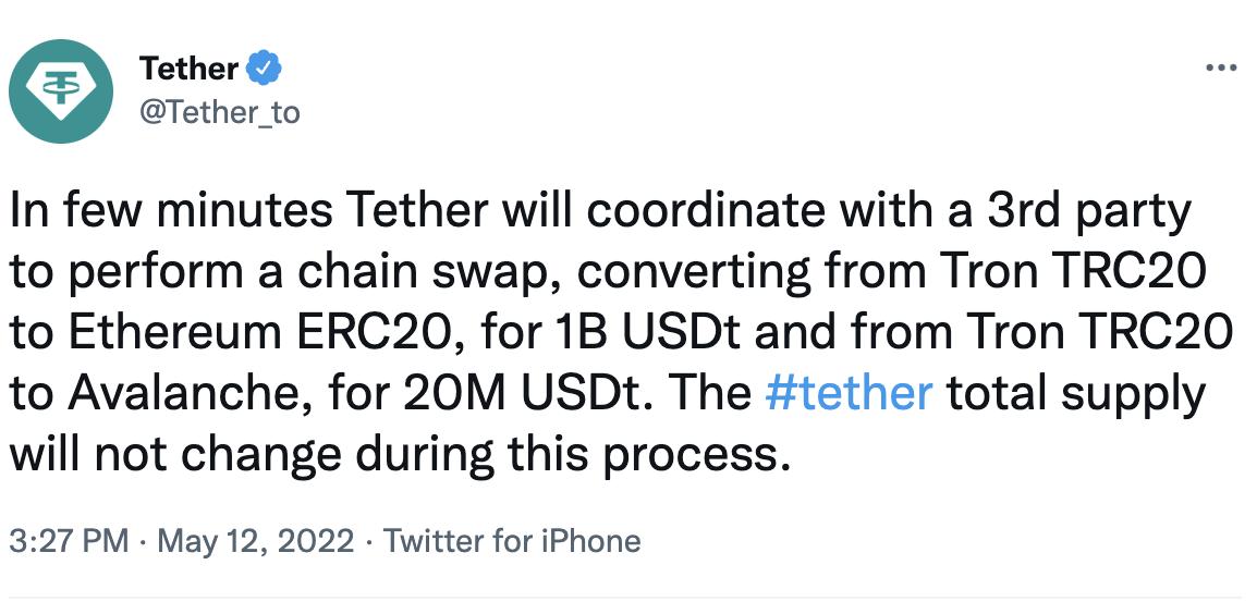 Tether 正跨链转换共计10.2亿枚USDT，USDT总供应量不变