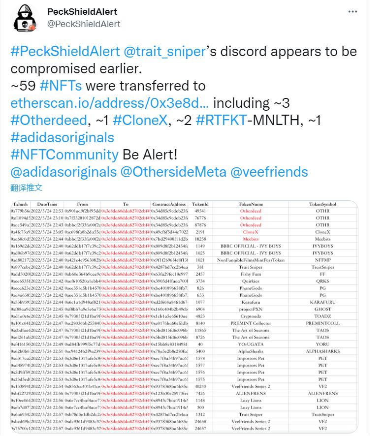 PeckShield：NFT 稀有度排名工具 Trait Sniper Discord 被攻击，59 个 NFT 被转移