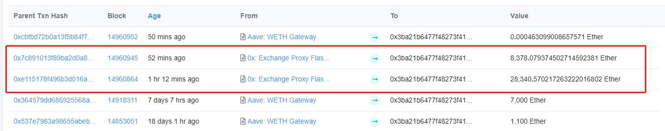 三箭资本通过 Matcha 兑换 38,900 枚 stETH 为 ETH，兑换比例约为 0.942