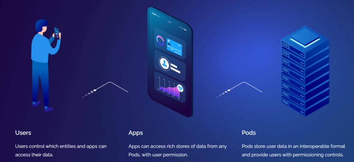 下一代互联网的骑士：谈Web5、Solid和Personal Vault