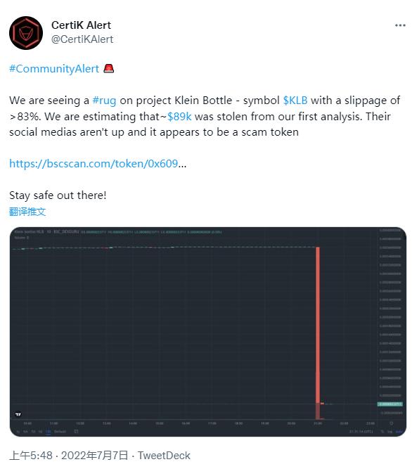 CertiK：Klein Bottle 项目发生 Rug Pull，预计损失约 8.9 万美元