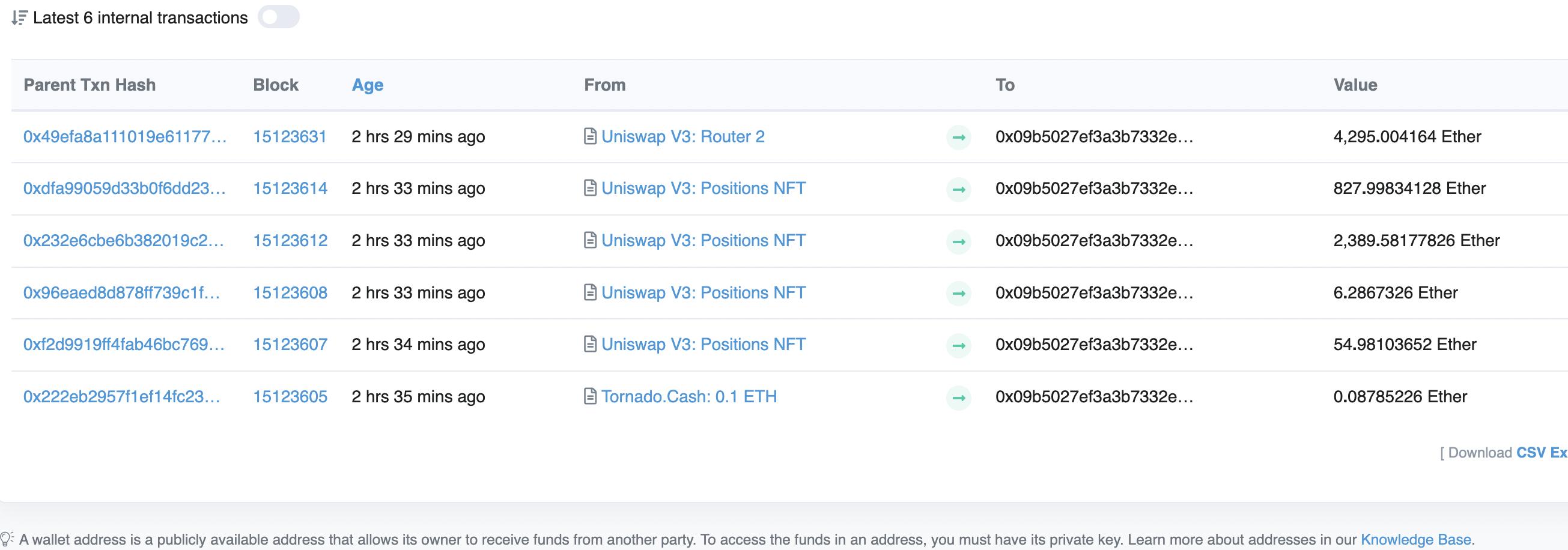以太坊网络上的 Uniswap 用户遭遇钓鱼攻击，黑客窃取了部分 LP NFT 