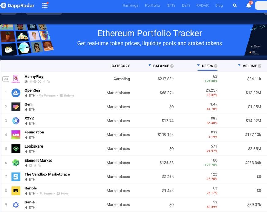 数据：Element 交易地址数及交易额超 Genie