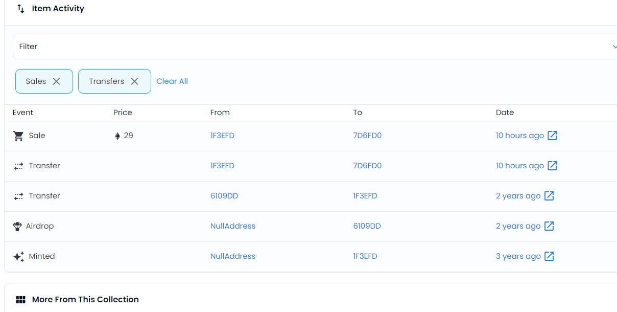 ENS 域名 tiffany.eth 以 29 ETH的价格售出