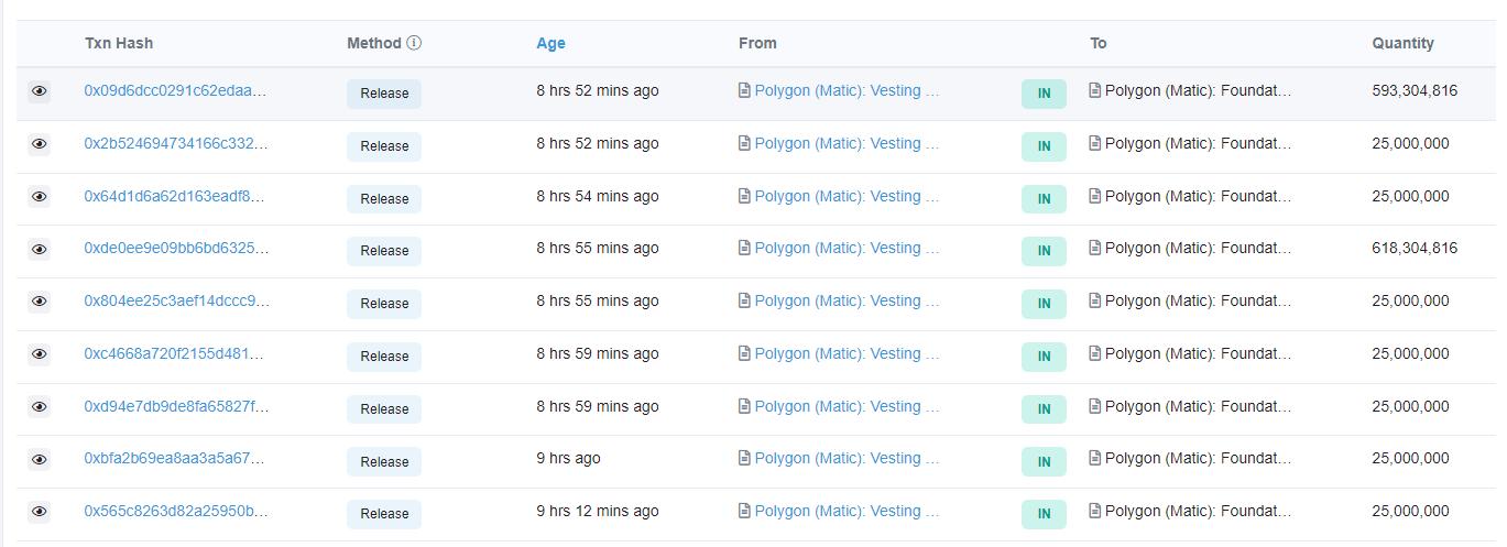 Polygon 解锁约 13.87 亿枚 MATIC，官方将于明天发布重大公告