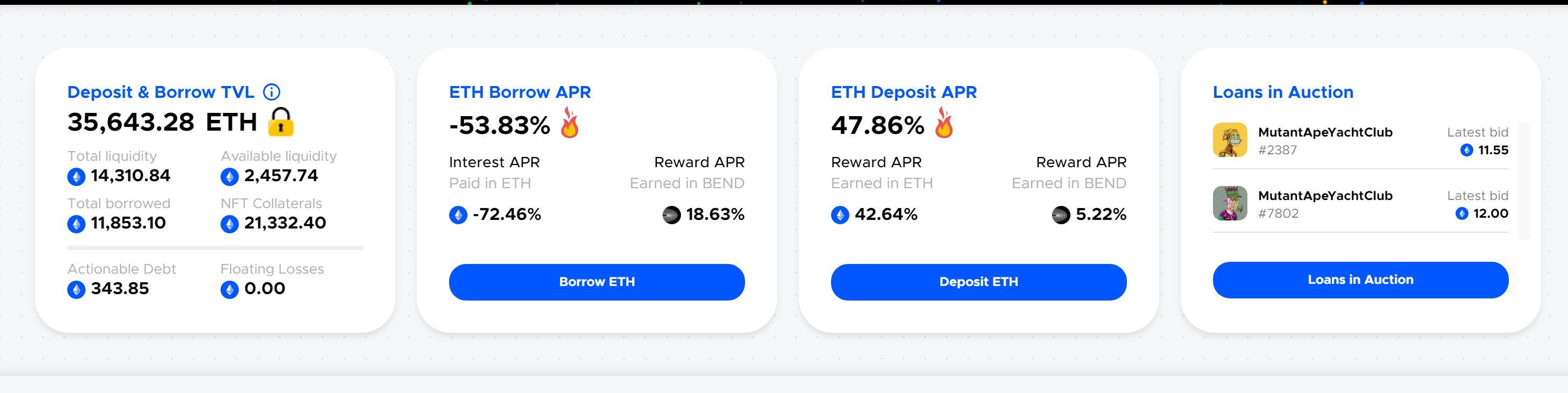 BendDAO 借贷池流动性逐渐恢复，当前可借出余额为  2457.74 ETH