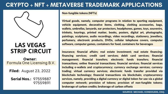 世界一级方程式锦标赛已提交两项关于 NFT、加密货币及元宇宙的商标申请