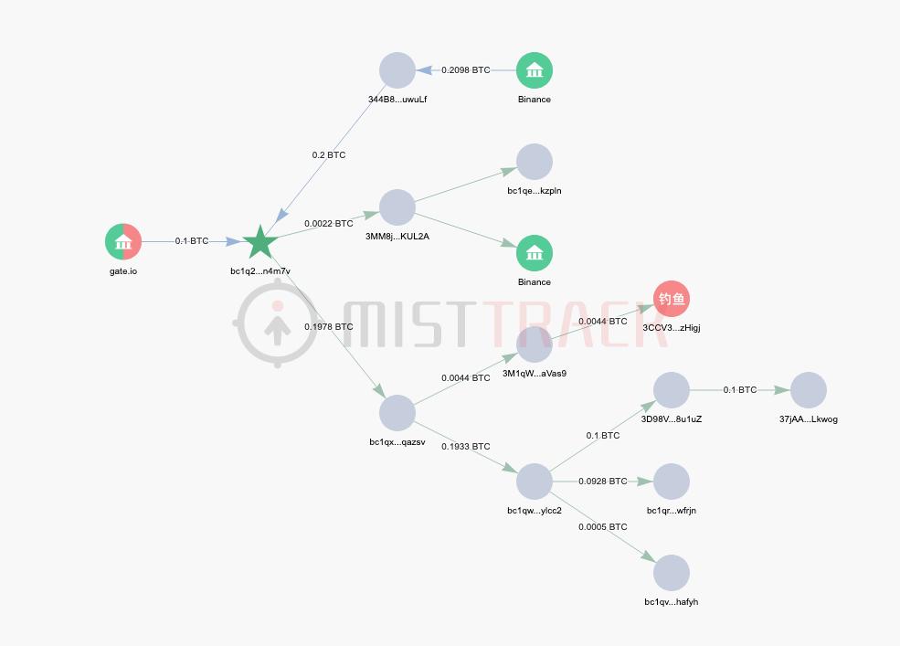 慢雾：分析某流行企业财务软件 0day 漏洞大规模勒索 BTC 的恶意地址