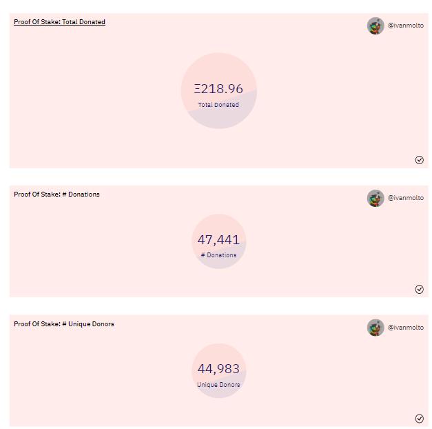 V 신간 《Proof of Stake》의 기부금이 200 ETH를 초과했습니다