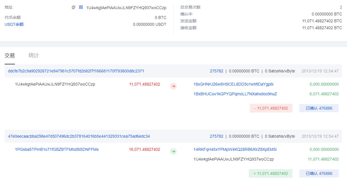 数据：2013 年创建的比特币巨鲸地址向 Kraken 转出全部约 5000 枚 BTC