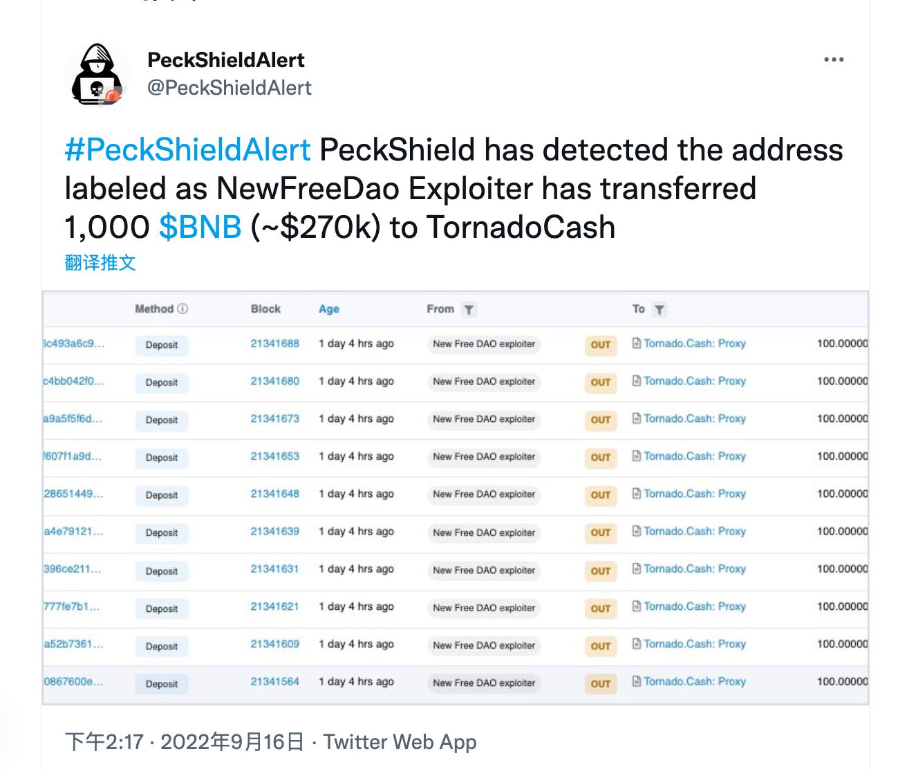 Etherscan によって NewFreeDao 攻撃者としてマークされたアドレスが Tornado Cash に 1000 枚の BNB を送金しました。