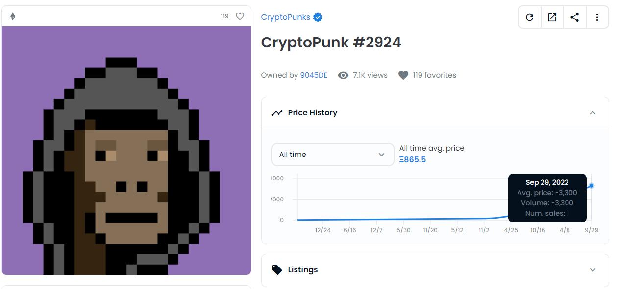 CryptoPunks NFT #2924 は 3300 ETH（約 450 万ドル）で販売されました。