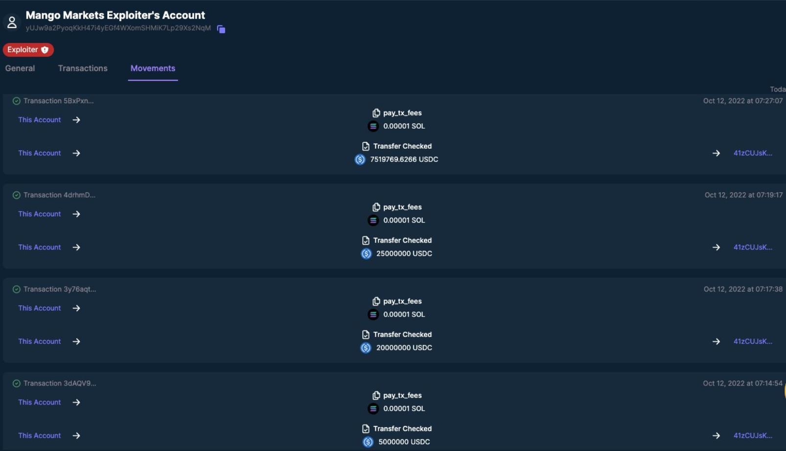 派盾：Mango 攻撃者は 5750 万枚の USDC を新しいアドレスに移転しました。