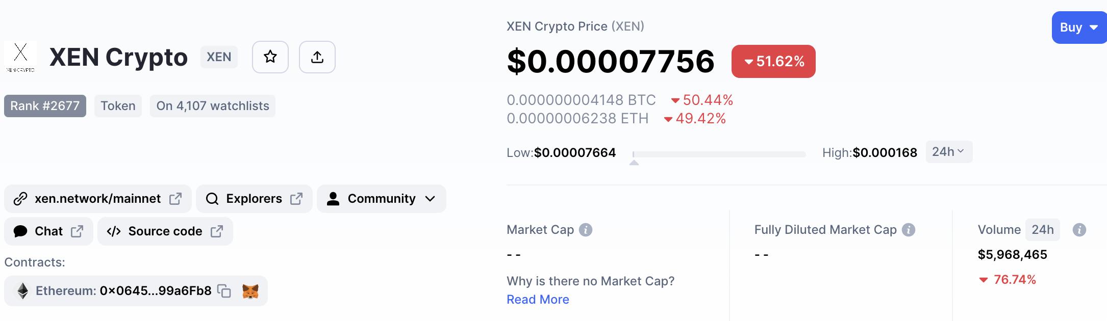 XEN 现报价 0.00007756 美元，24 小时跌幅为 51.62%