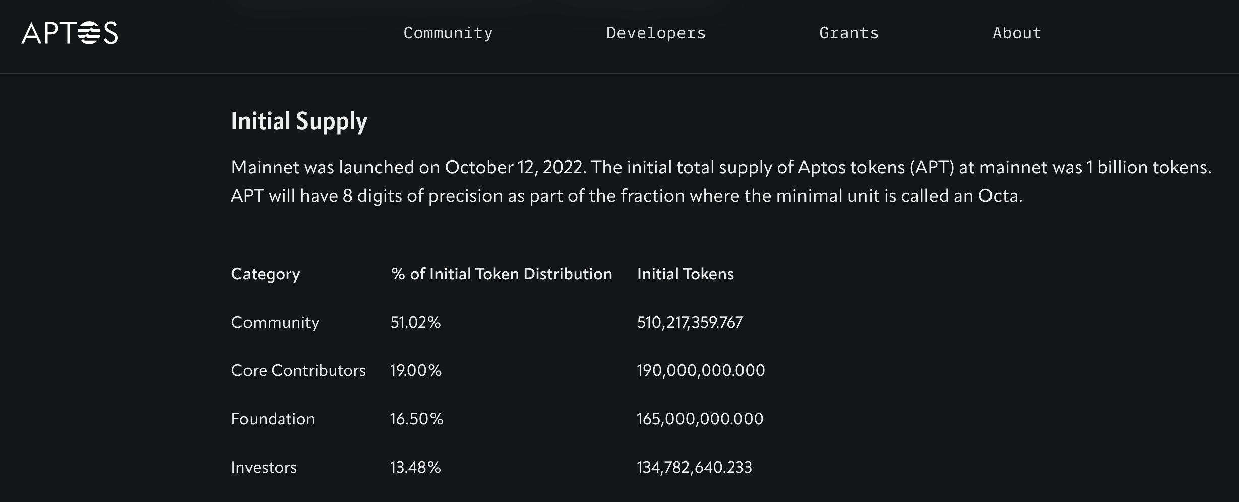 AptosはAPTトークンの経済学概要を発表しました：初期供給総量は10億枚で、51.02%のトークンがコミュニティに配分されます。