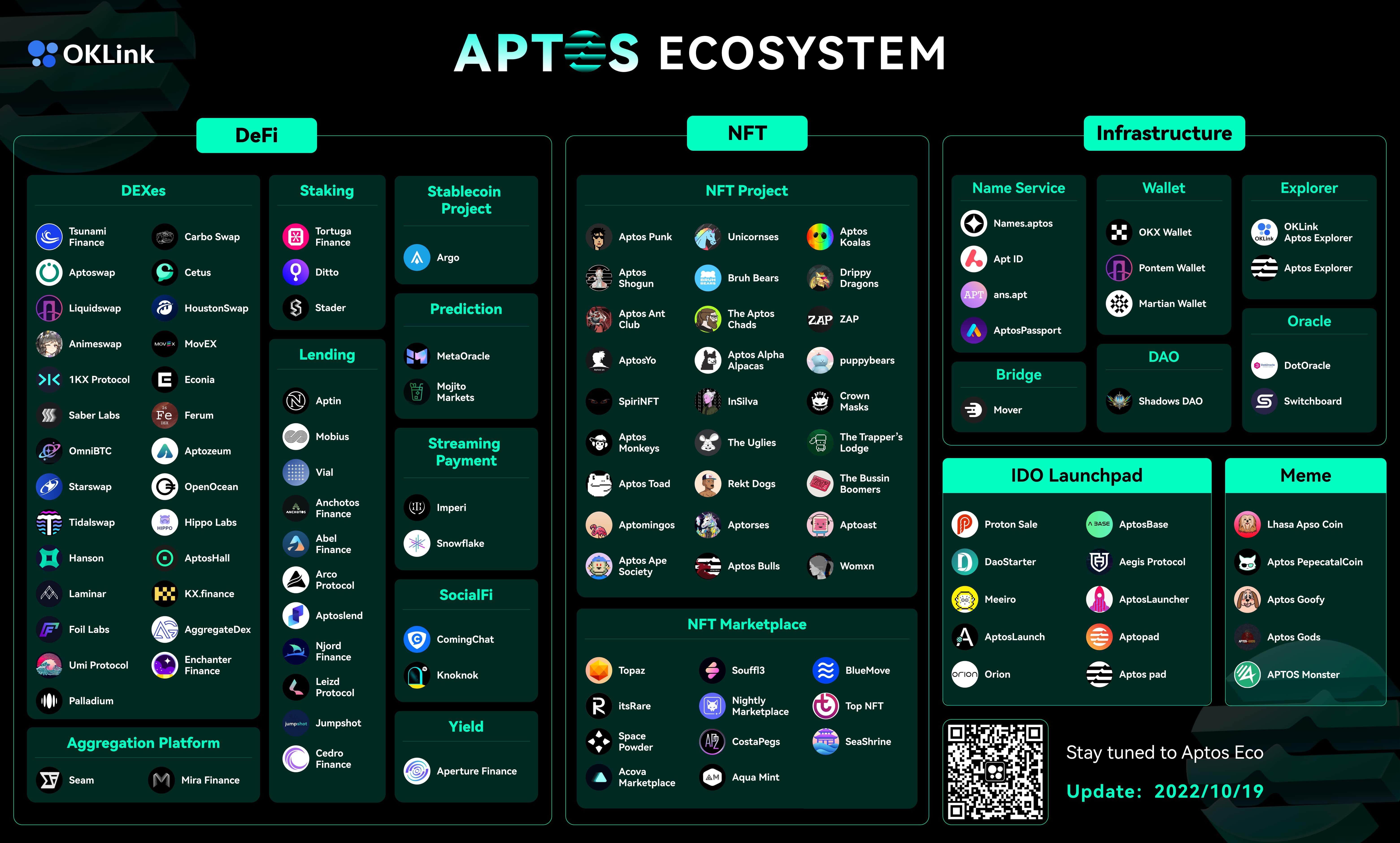 OKLink by OKChain launches Aptos ecosystem project library, featuring over 100 projects