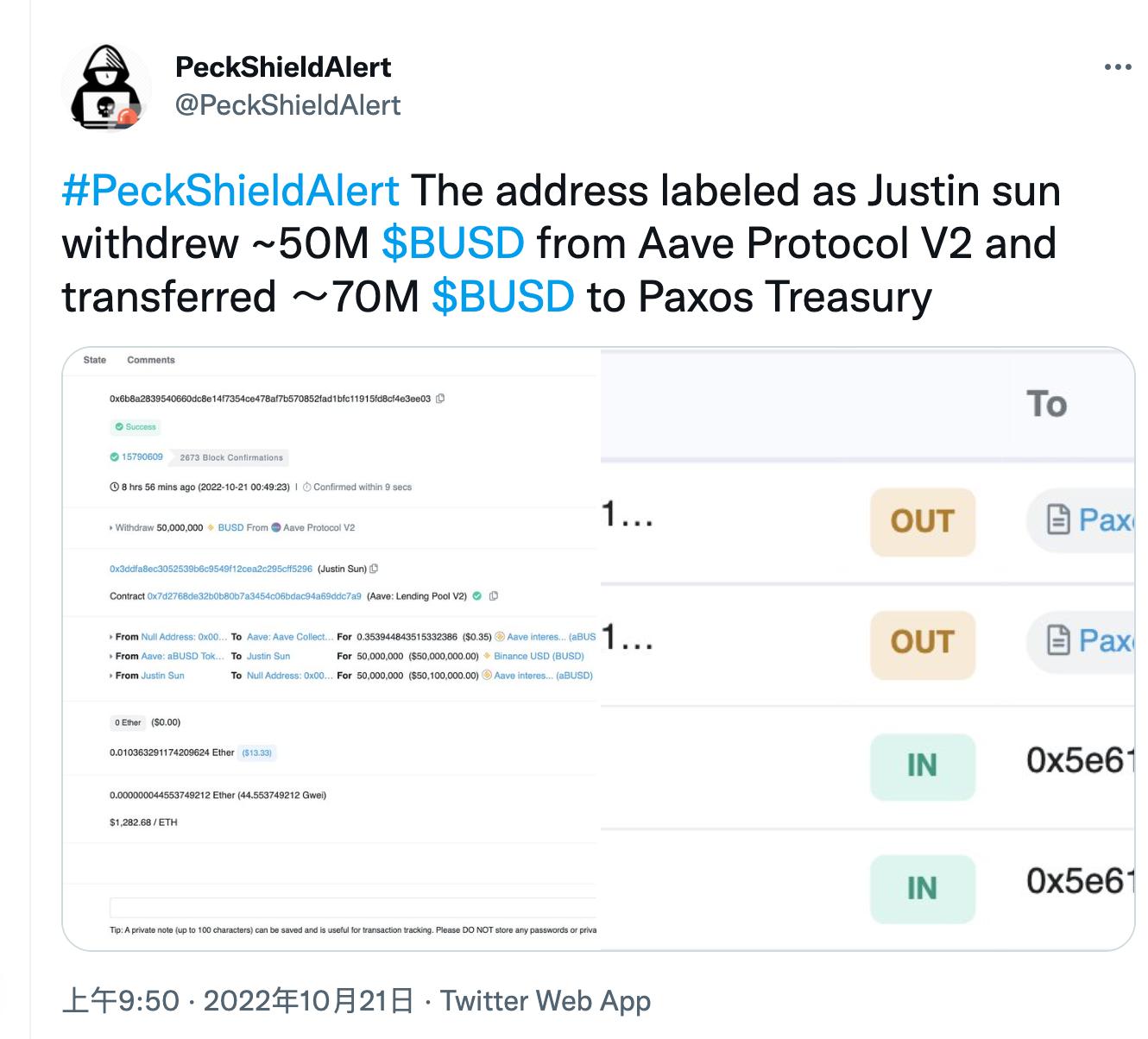 派盾：Justin Sun は Aave から 5000 万 BUSD を撤回し、7000 万 BUSD を Paxos Treasury に転送しました。
