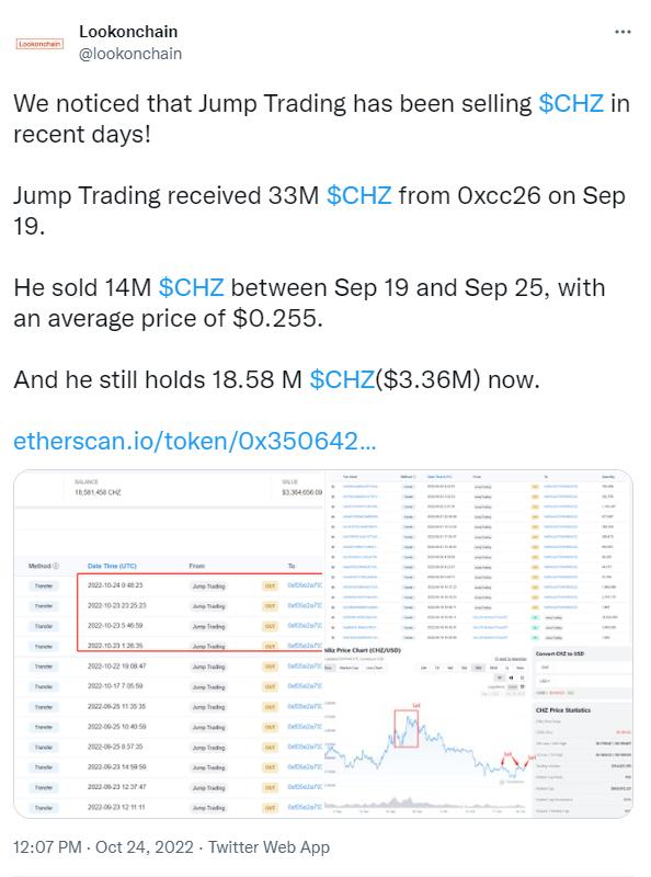 数据：Jump Trading 自 9 月 19 日以来卖出 1400 万枚 CHZ