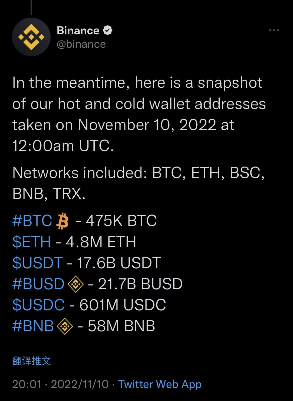 Binance 公布资产储备明细：共持有 47.5 万枚 BTC、400 万枚 ETH 和 5800 万枚 BNB