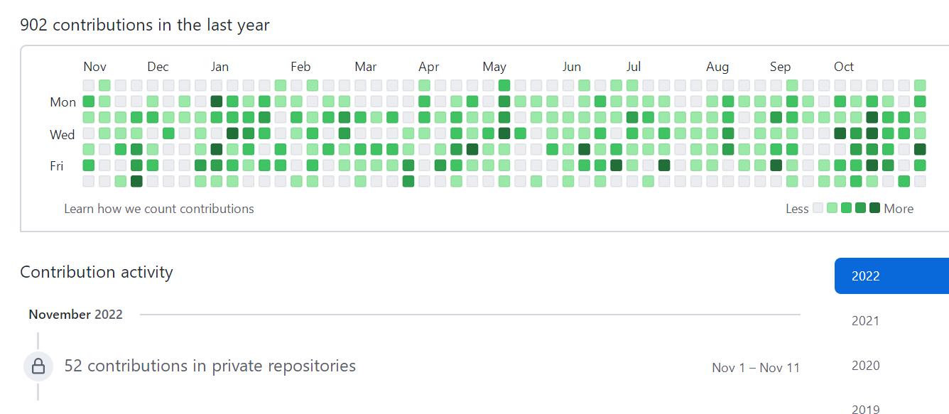 FTXのCTOは11日まで引き続きコードを提出しています。