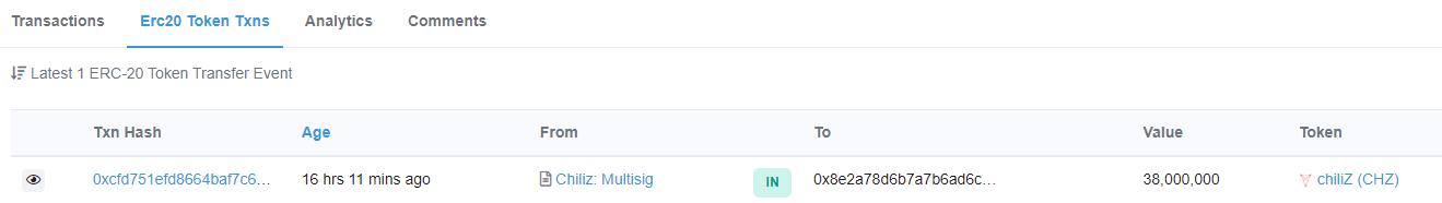 Chilizの創設者：FTXの個人ユーザーに3800万枚のCHZを補償として配分しました。
