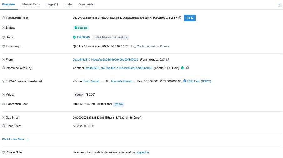 派盾：5500 萬枚 USDC 從 Circle 轉入 Alameda