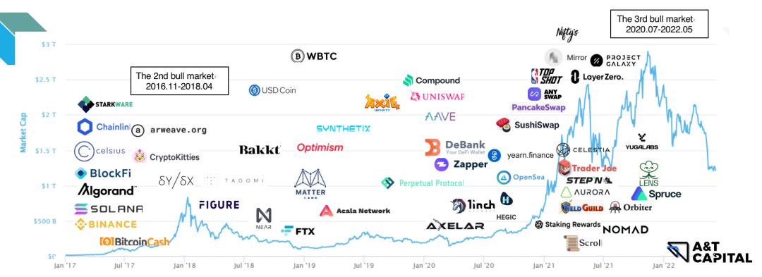 A&T Family：我们为什么投资 Hooked Protocol?