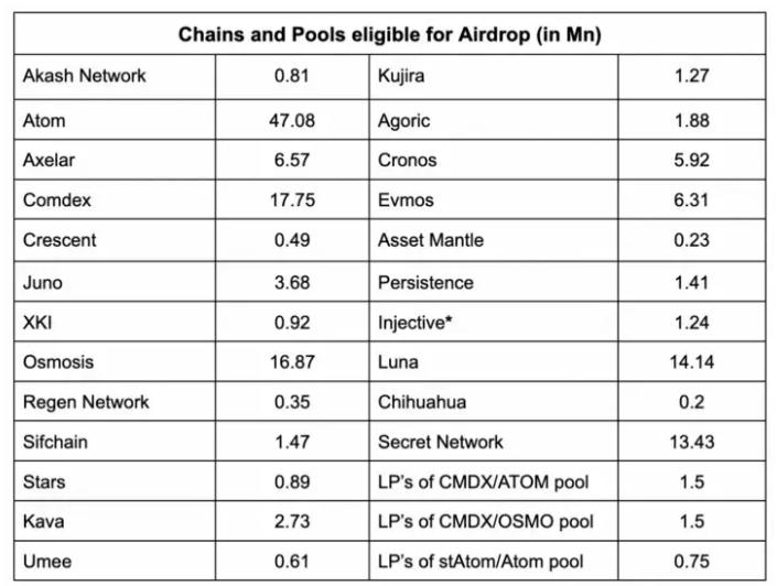 Harbor Protocol 将于 12 月 5 日发放代币 HARBOR 空投