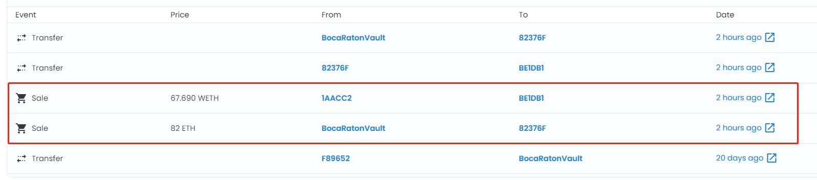 Paitun: Arbitrageurs profit 6 ETH by buying BAYC #6762 and reselling its staked APE