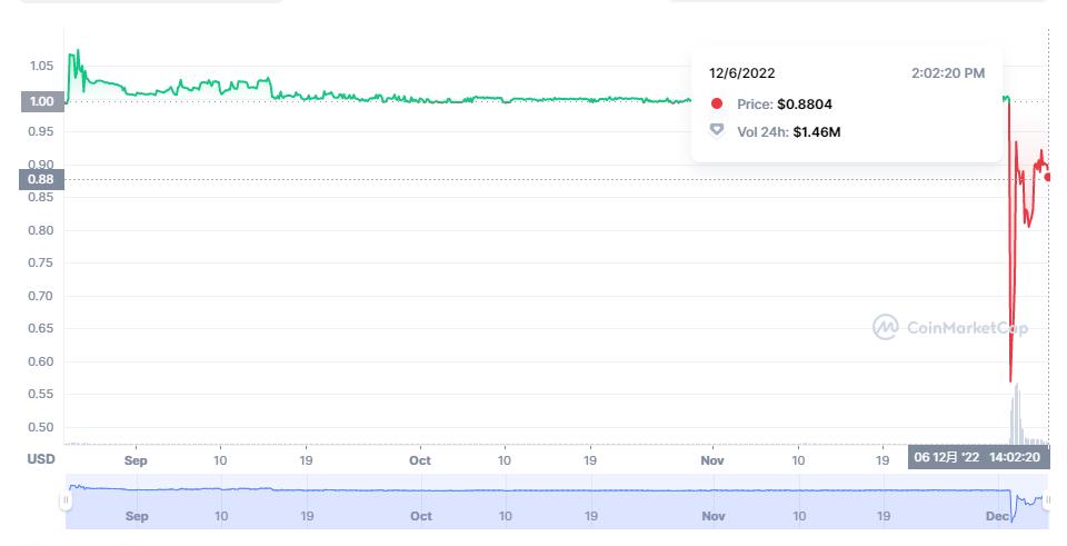 HAY publisher Helio: The planned HAY repurchase and destruction scheduled for today may not be realized
