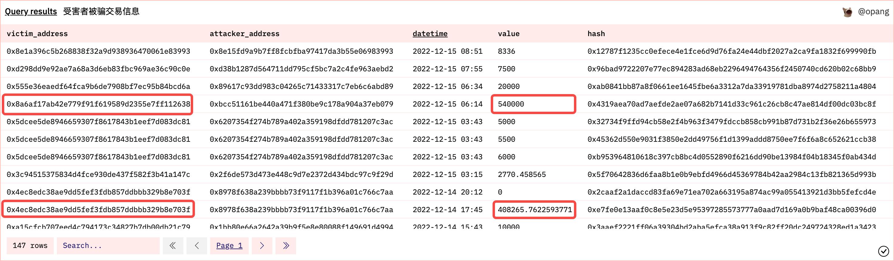 X-explore: 이틀 동안 265명의 사용자가 제로 U 공격을 받아 총 430만 달러의 손실이 발생했습니다