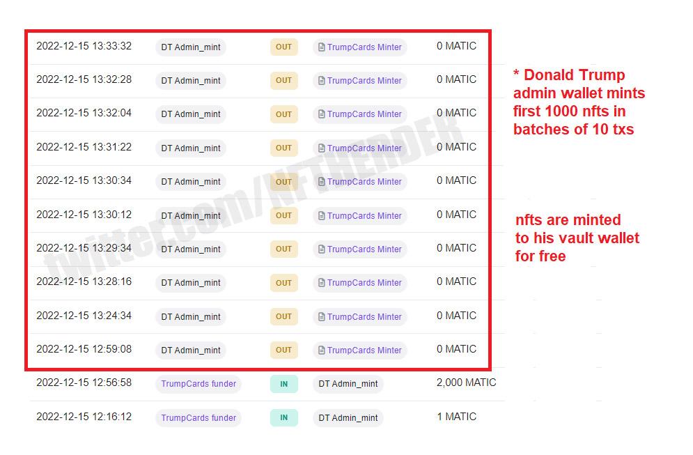 델파이 연구원: 트럼프 NFT 시리즈 팀이 무단으로 1000개의 NFT를 발행했다는 의혹이 제기됐다