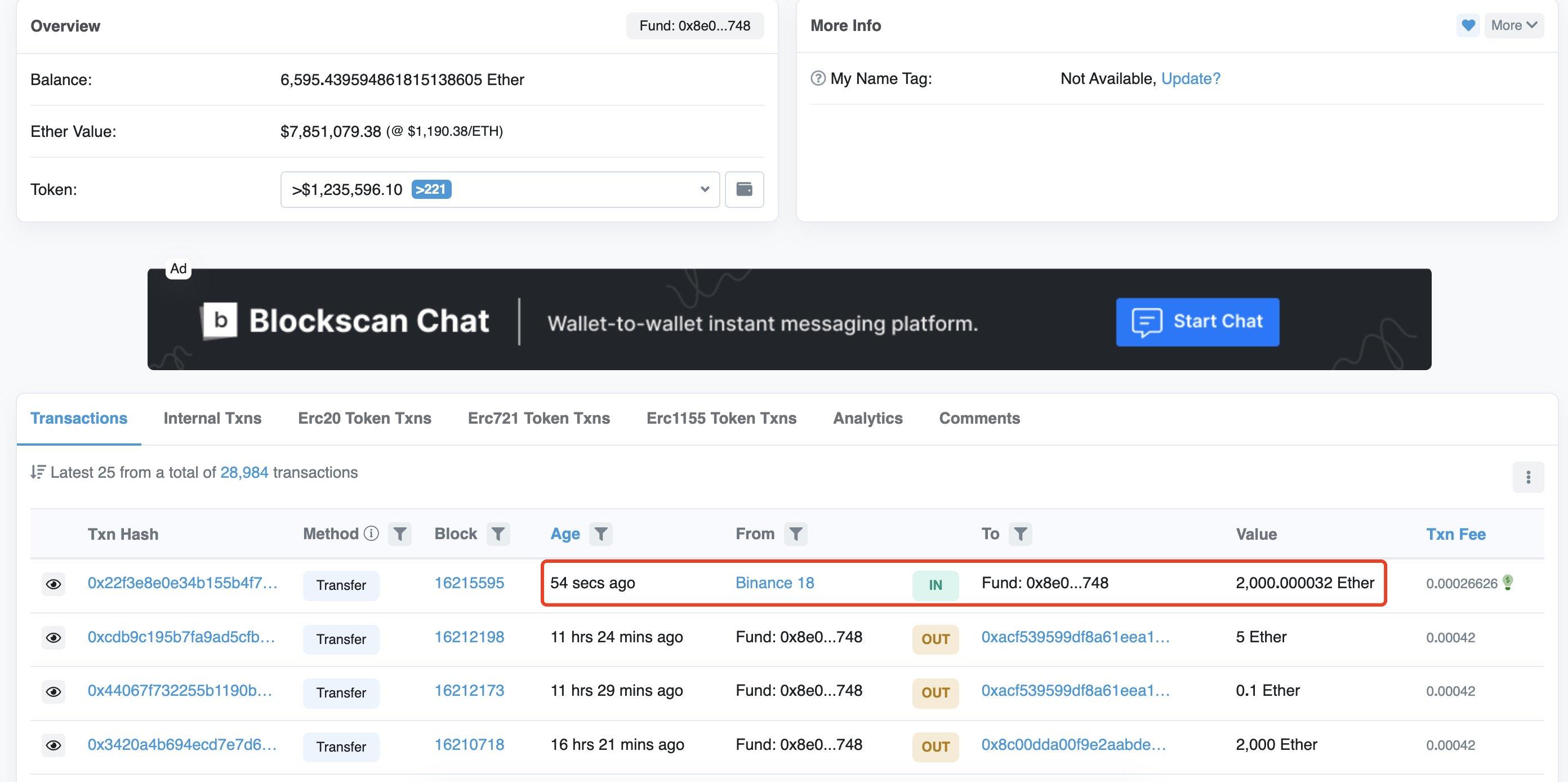 数据：三箭资本从币安提现 2000 枚 ETH，该地址目前持有 6595 枚 ETH