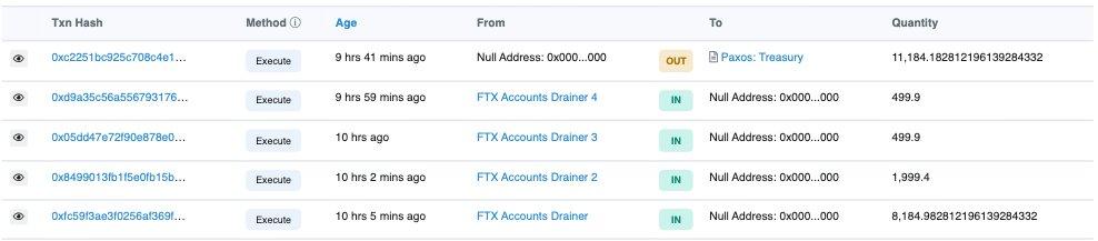 1만 개 이상의 PAXG가 FTX 해커 주소에서 전출된 후 파기됨