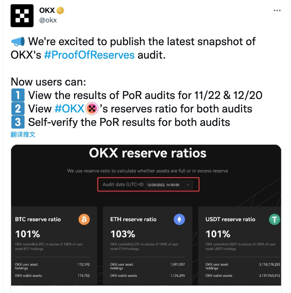 欧易OKXは第二回の準備金証明報告を発表し、定期的にPoR報告を公開すると述べた。