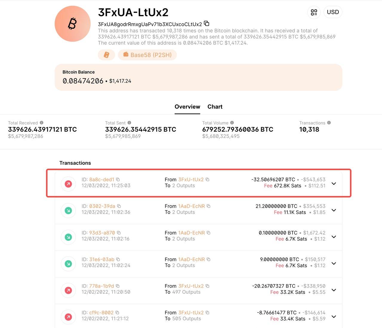 データ：BTC.comから盗まれた大部分の資金がTornado Cashに移されました。