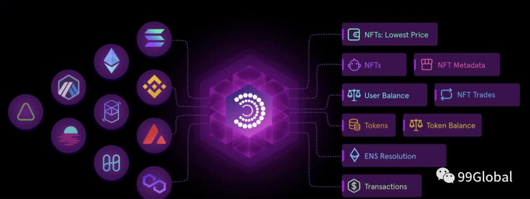 Particle Network: The Midfield Battle of Web3