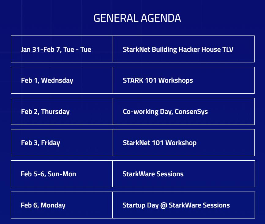 StarkWareは2月5日にイスラエルでStarkWare Sessions会議を開催します。