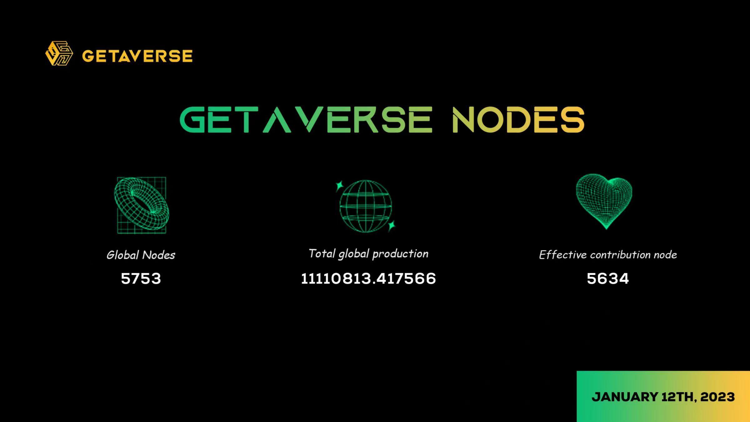 Web3 DID 信誉系统 Getaverse 入选 KuCoin Labs 首期孵化计划