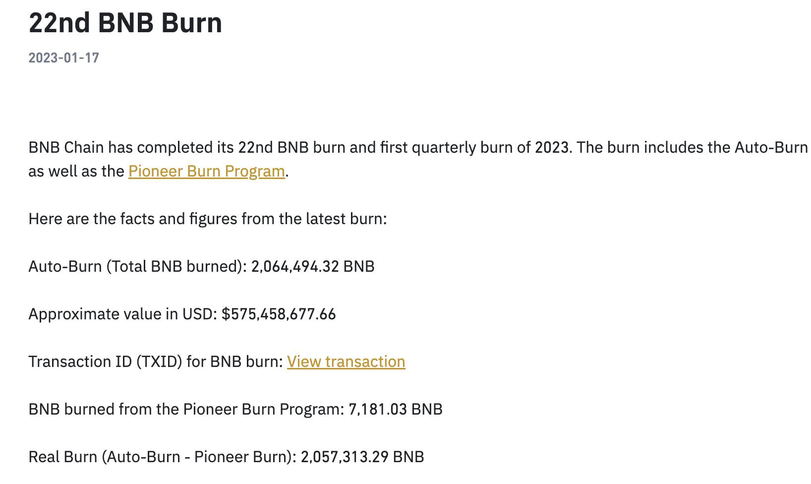 币安第 22 次 BNB 季度销毁共计 2,064,494.32 枚 BNB