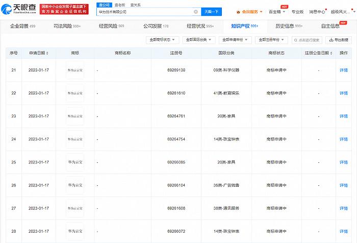 Huawei applies for the trademark of digital collectible Cloud Treasure
