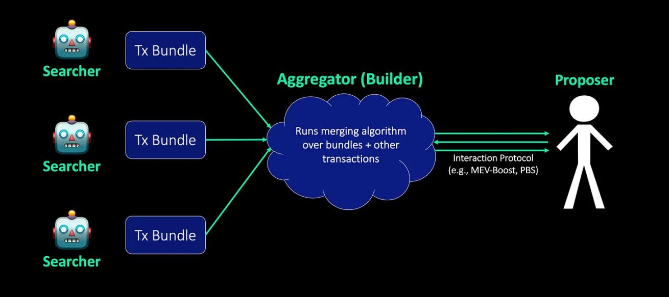 탈중앙화 블록 구축의 디자인 사고와 잠재적 도전 과제