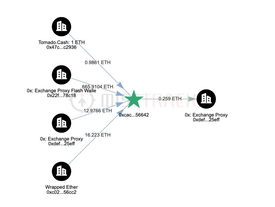 느린 안개: BonqDAO 해킹 사건 간략 분석