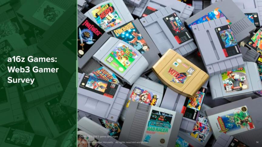 A16z 조사: Web3 게임은 아직 초기 단계에 있지만, 플레이어는 하드코어 게임을 더 선호한다